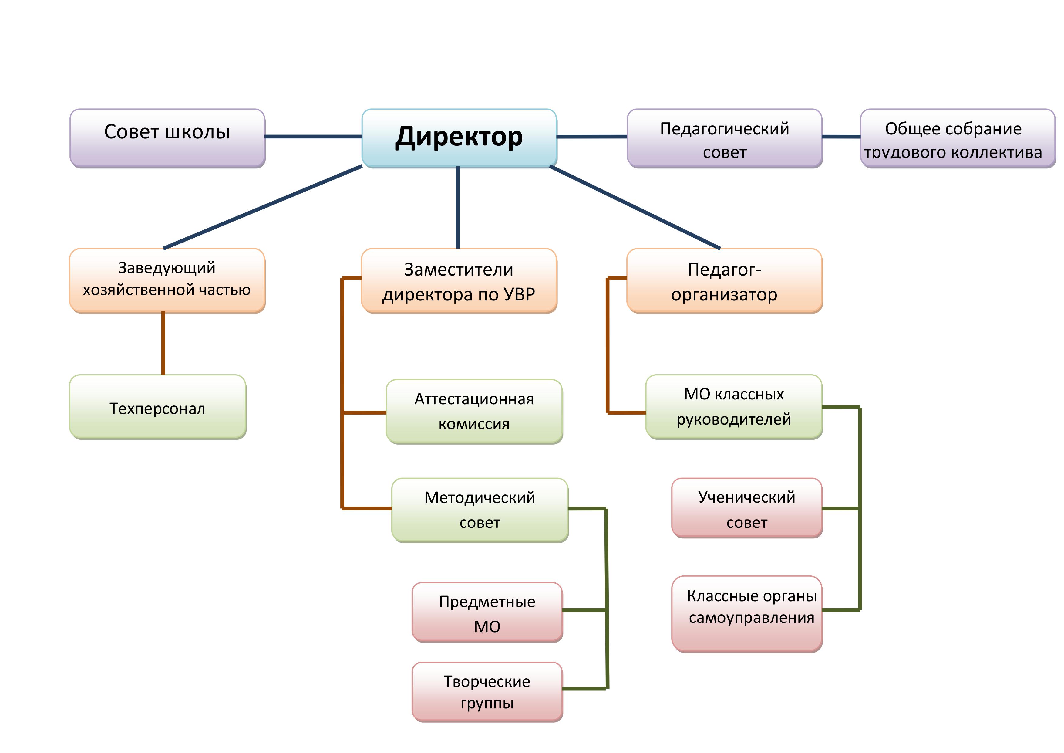 Название структурного подразделения.